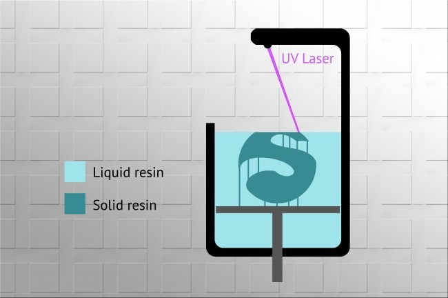 SLA 3 d打印