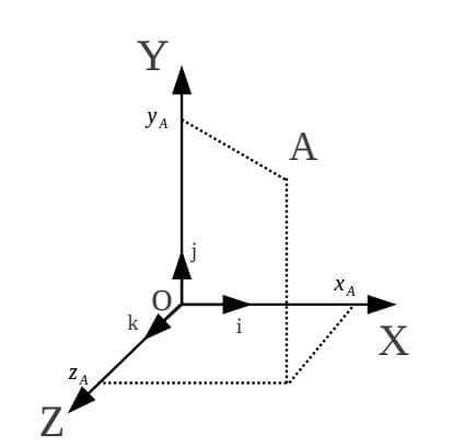 3d打印机定位系统xyz轴