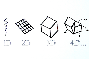 4 d印刷